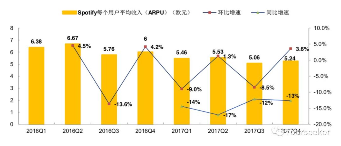 音乐平台们正在谋划一场内容的供给侧变革 音乐平台们正在谋划一场内容的供给侧变革